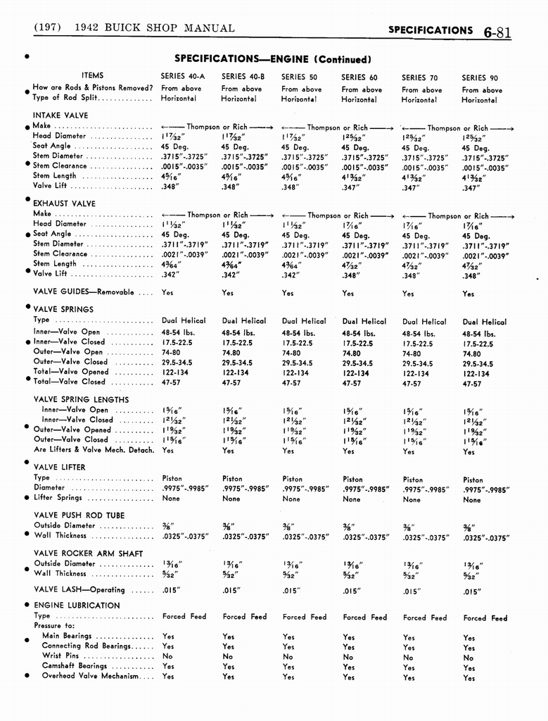 n_07 1942 Buick Shop Manual - Engine-082-082.jpg